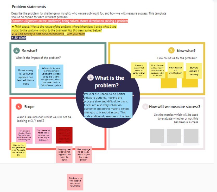 The problem canvas: what is the problem in the centre, with so what, now what, scope, and how will we measure success around it, filled with sticky notes