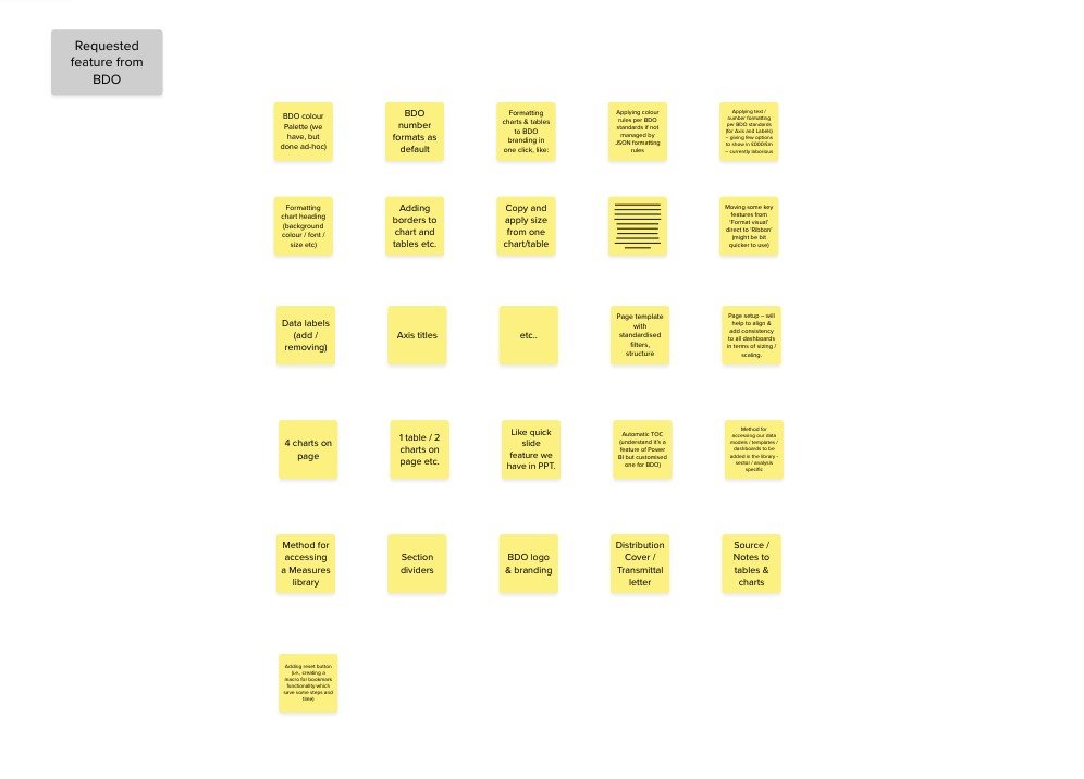 A wall of sticky notes listing the features BDO asked for, from brand colour palettes and number formats to page templates and a measures library