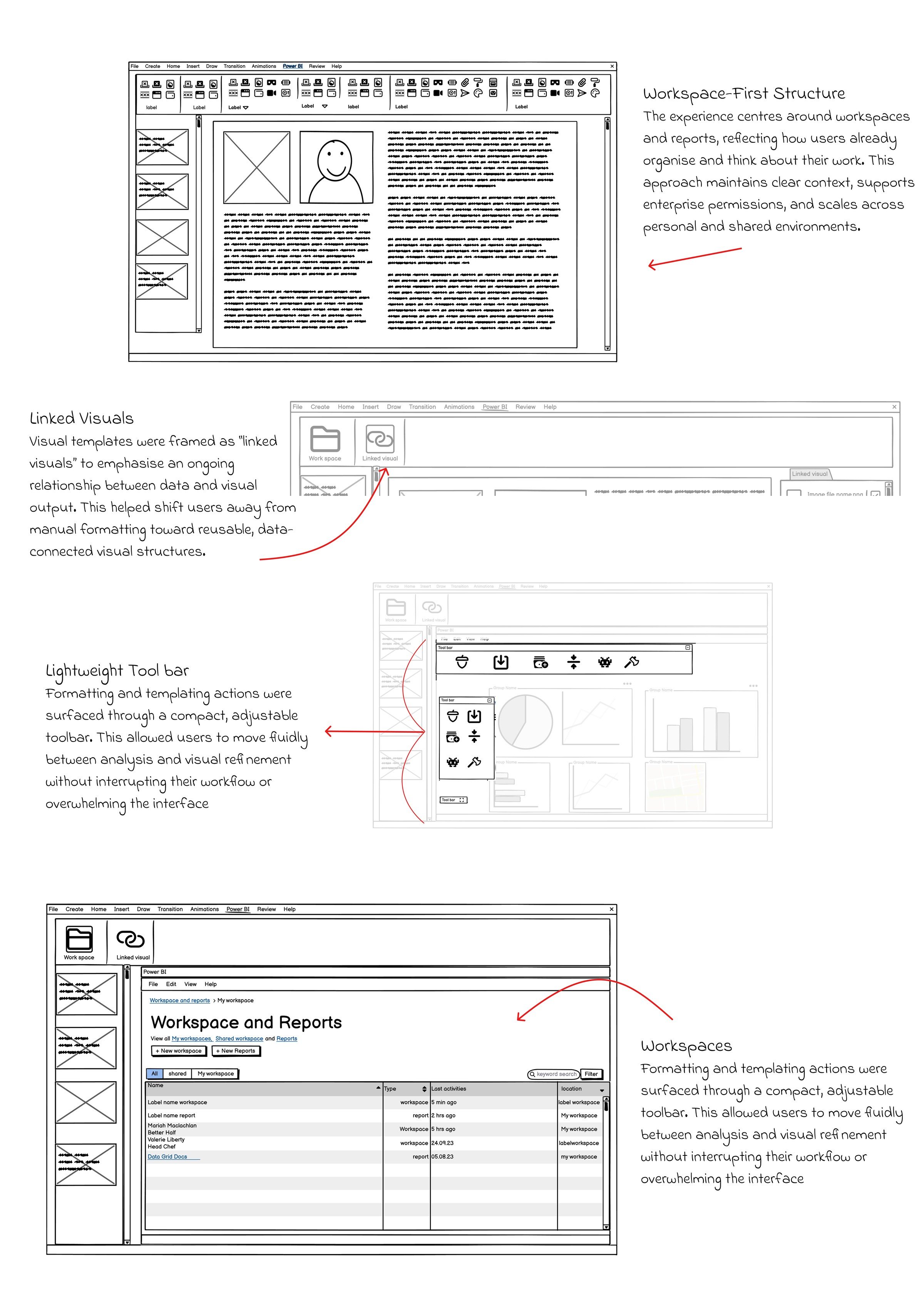Annotated low-fidelity wireframes covering the pivot structure, linked visuals, the lightweight toolbar and the workspaces and reports list