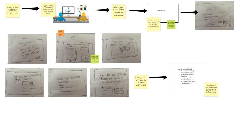 Early hand-drawn concepts for an invited supplier journey