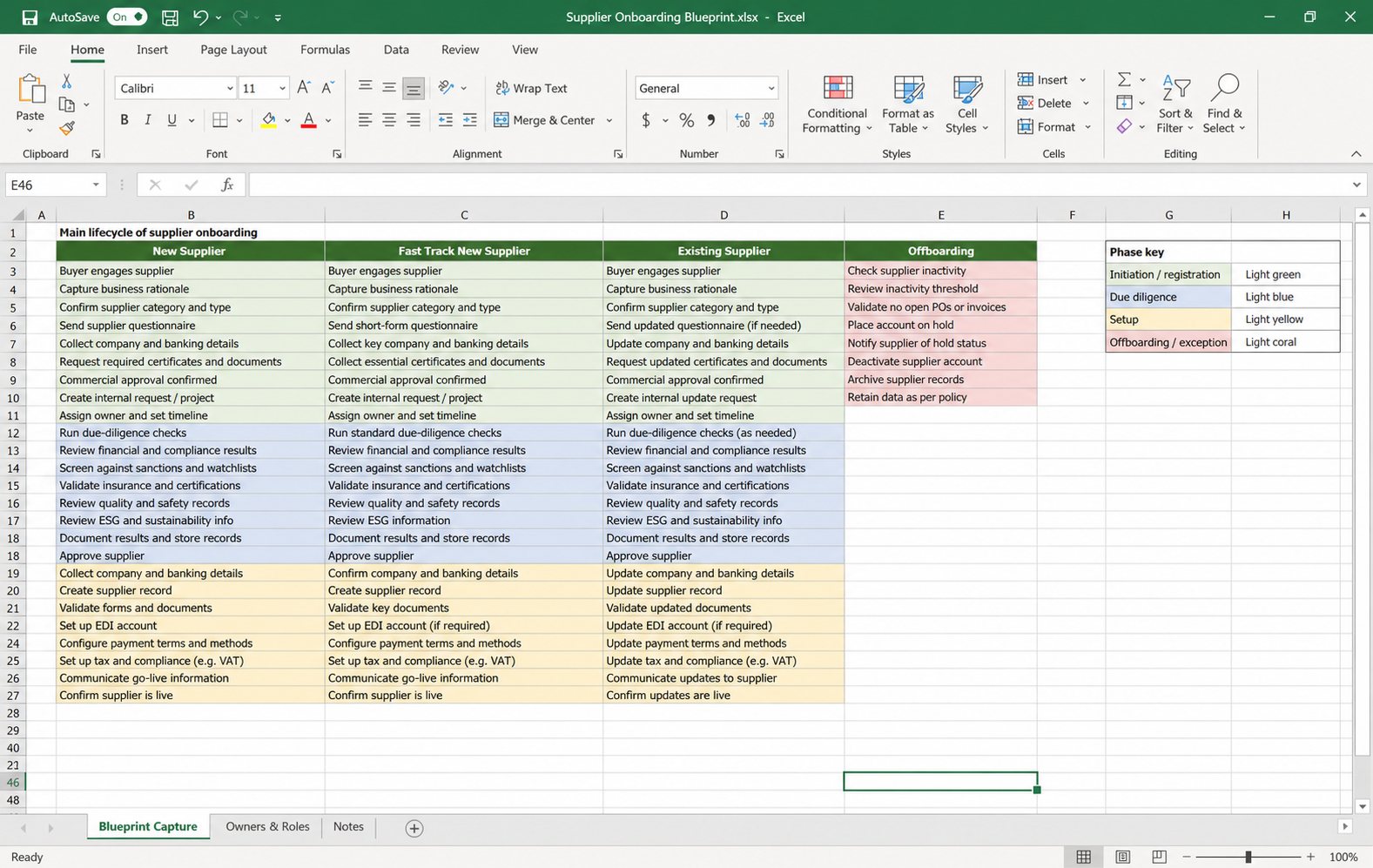 An Excel spreadsheet comparing new, fast-track and existing supplier processes with offboarding