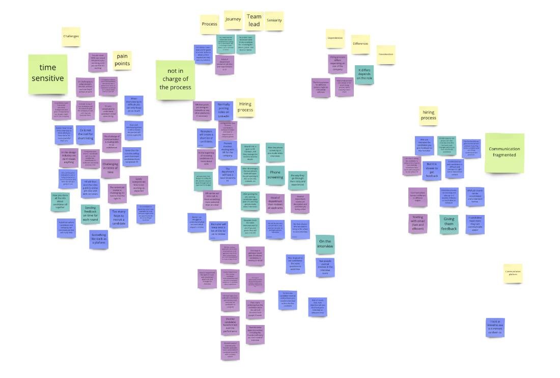Affinity map clustering interview notes into themes across the hiring process