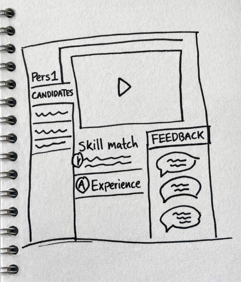 Low-fidelity sketch of the candidate profile view