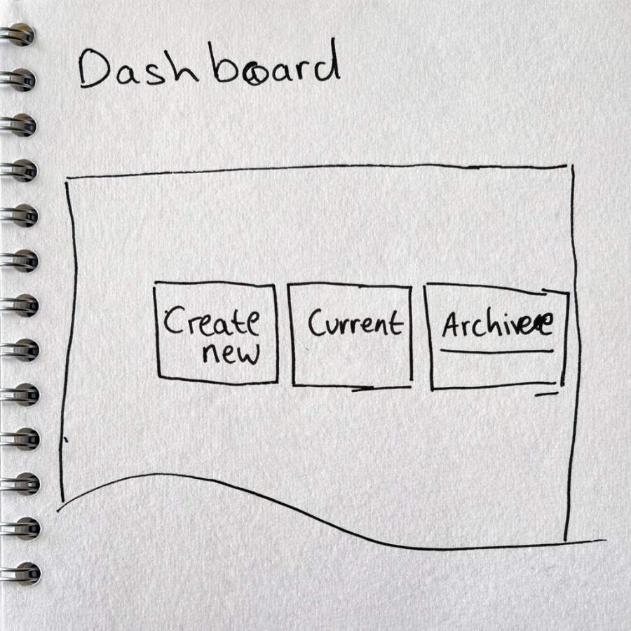 Low-fidelity sketch of the candidate dashboard