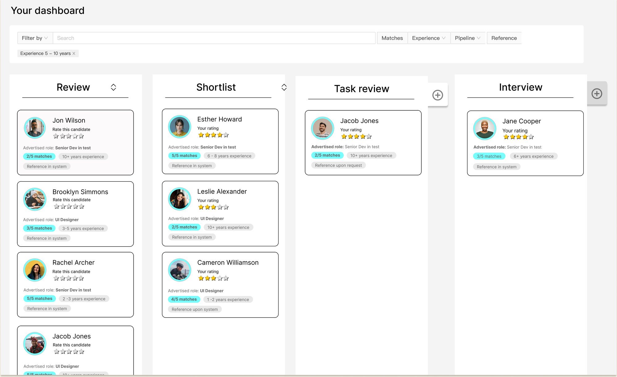 The final dashboard: candidates in Review, Shortlist, Task review and Interview columns, each card showing skill match, experience, reference status and a rating